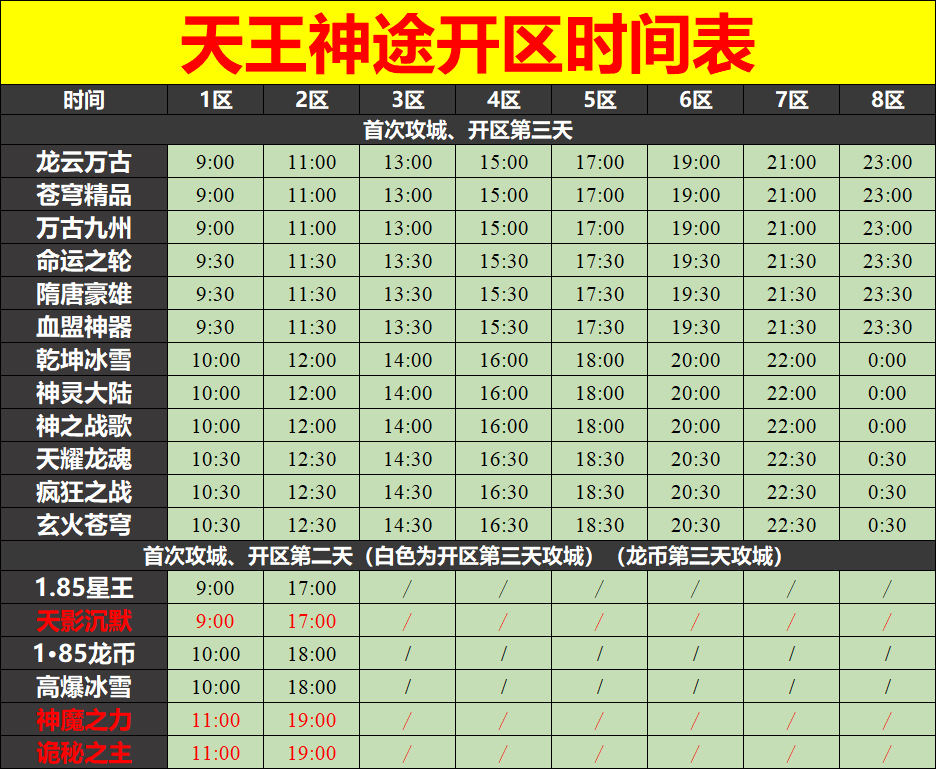 01月22号开区表