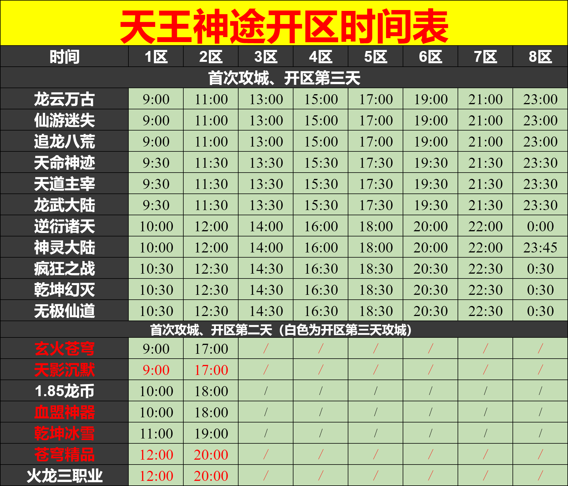 天王神途03月25日开区表