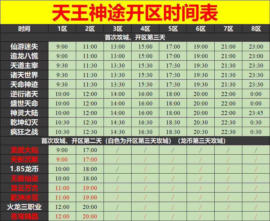 天王神途04月18日开区表