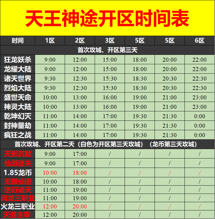 天王神途05月18日开区表
