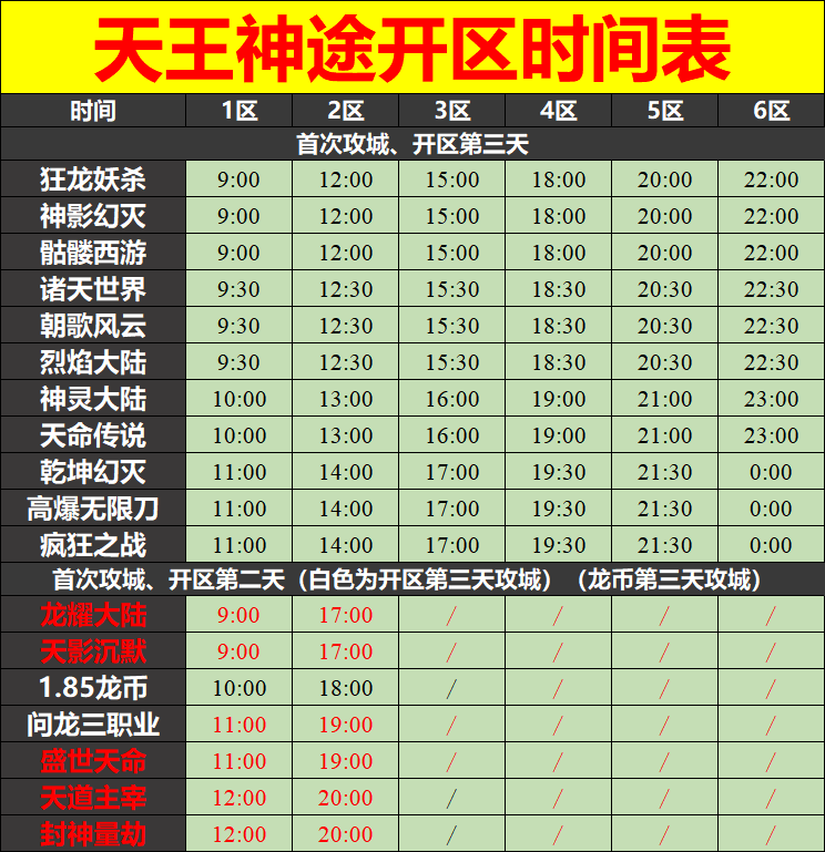 天王神途06月16日开区表