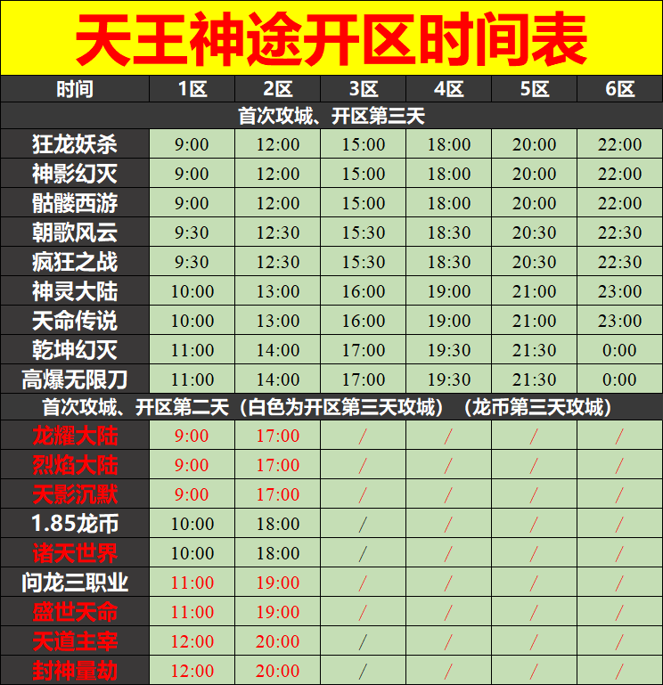 天王神途06月17日开区表