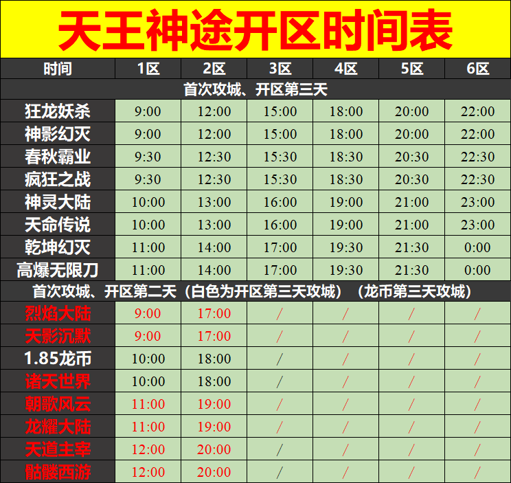 天王神途06月24日开区表