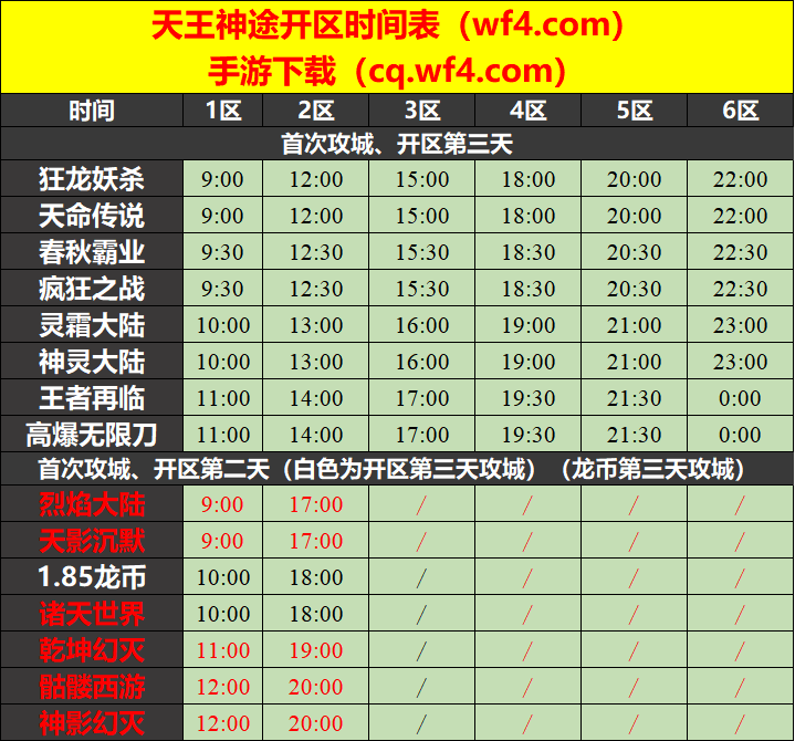 天王神途07月17日开区表