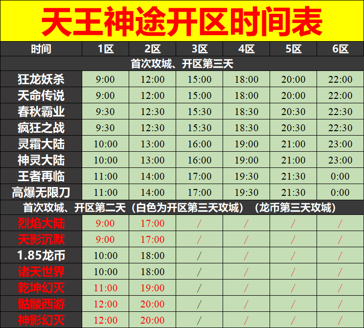 天王神途07月18日开区表