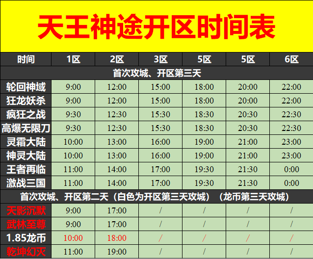 天王神途08月15日开区表