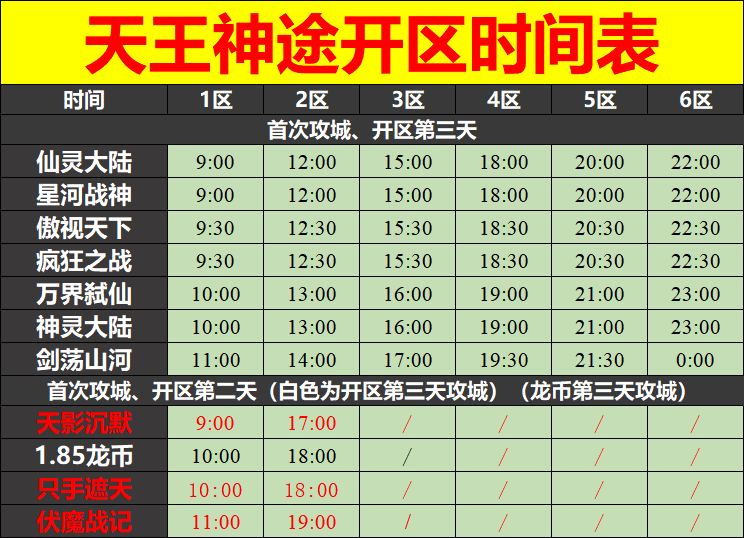 天王神途12月02日开区表