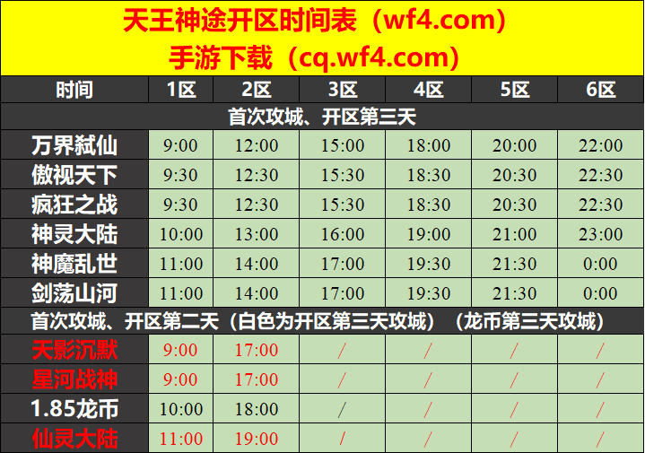 天王神途12月13日开区表