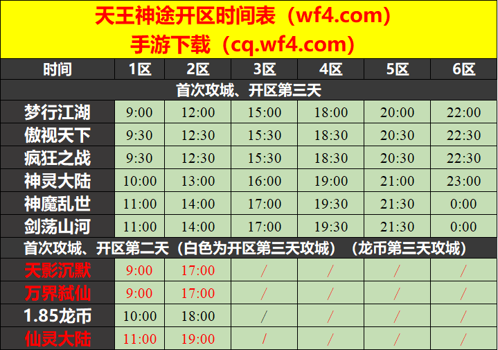天王神途12月17日开区表