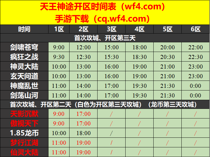天王神途12月30日开区表
