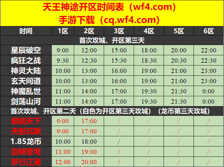 天王神途01月04日开区表