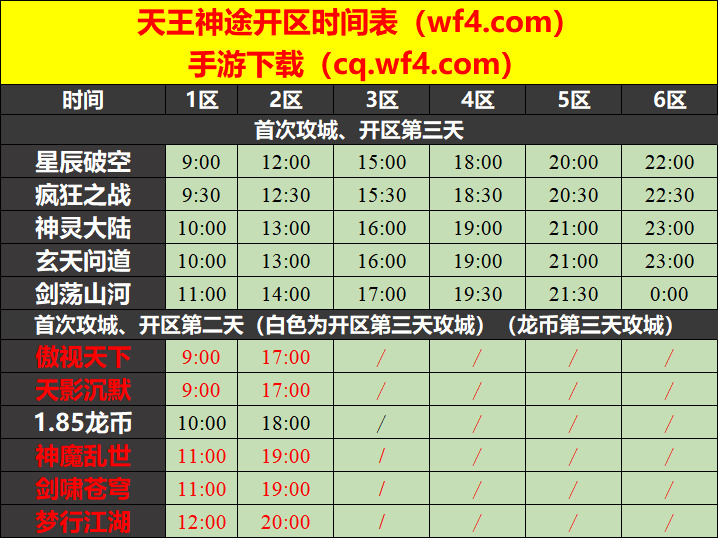 天王神途01月10日开区表