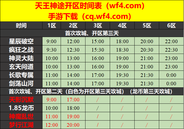 天王神途01月11日开区表
