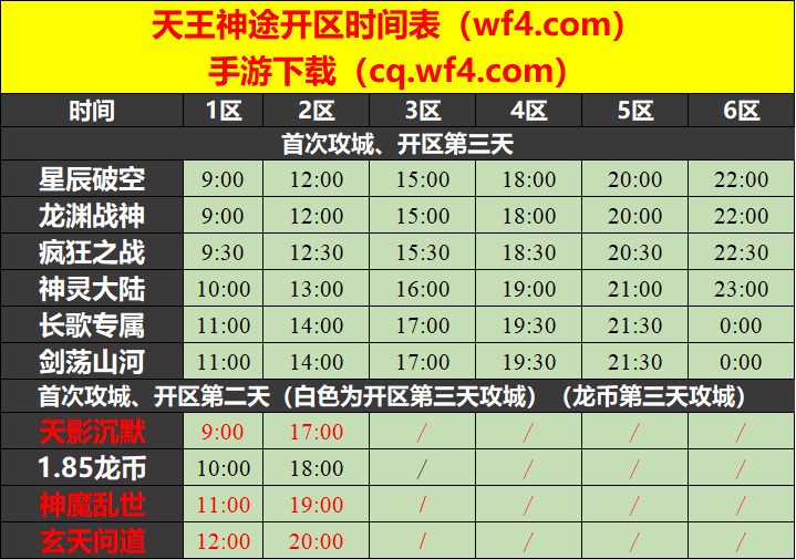 天王神途01月19日开区表