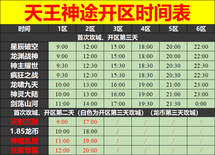 天王神途02月03日开区表