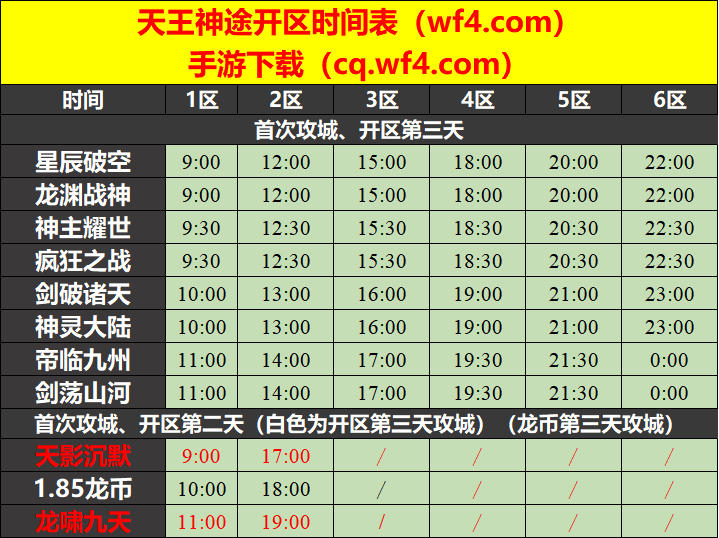 天王神途02月15日开区表