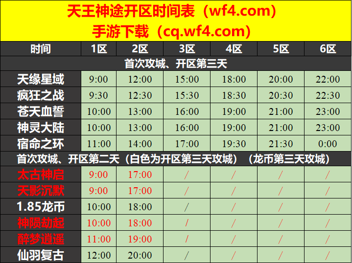 天王神途04月12日开区表