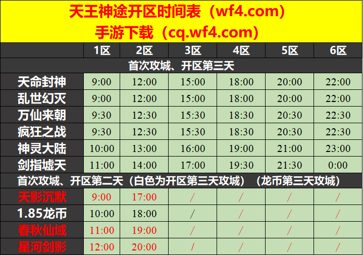 天王神途08月18日开区表