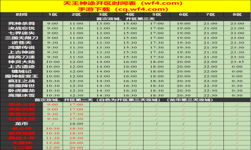 12月14日天王神途手游开服表及合区公告