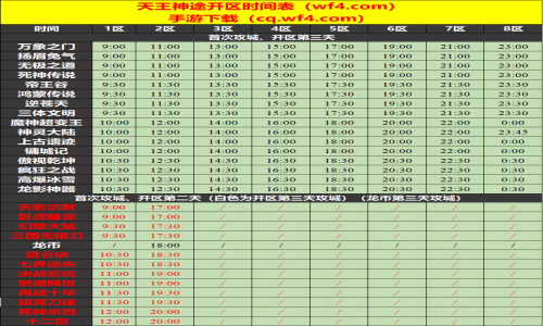 02月27日天王神途手游开服表及合区公告
