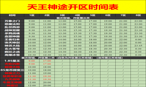 11月01日天王神途手游开服表及合区公告