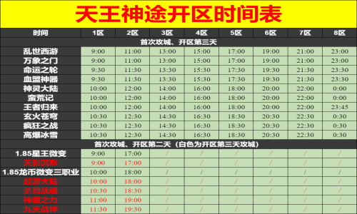 11月24日天王神途手游开服表及合区公告