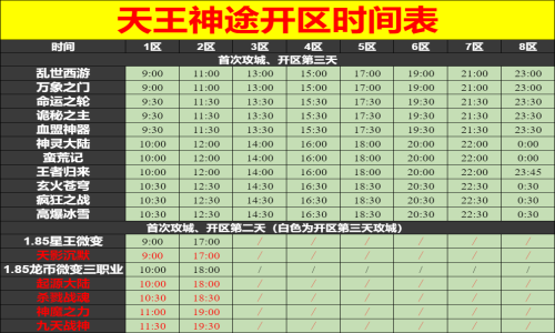 11月26日天王神途手游开服表及合区公告