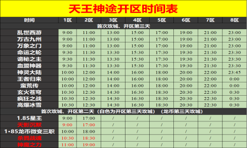 12月05日天王神途手游开服表及合区公告