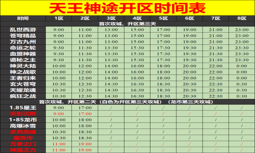 12月31日天王神途手游开服表及合区公告
