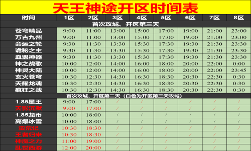 01月01日天王神途手游开服表及合区公告