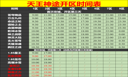 01月06日天王神途手游开服表及合区公告