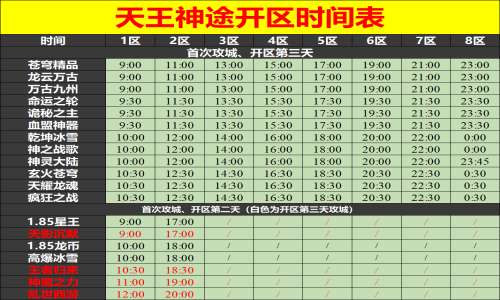 01月15日天王神途手游开服表及合区公告