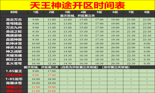 01月21日天王神途手游开服表及合区公告