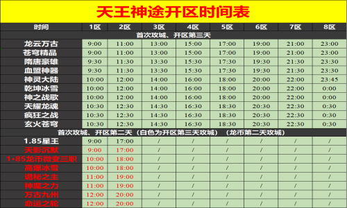 01月27日天王神途手游开服表及合区公告