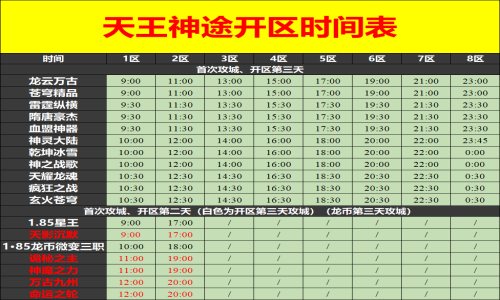 01月28日天王神途手游开服表及合区公告