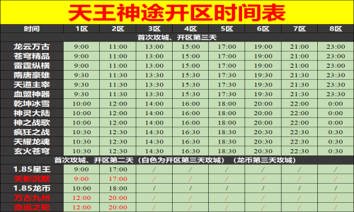 02月03日天王神途手游开服表及合区公告