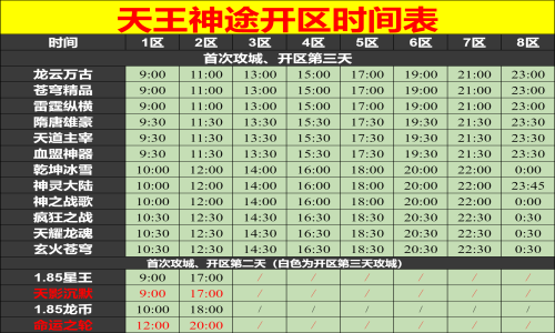 02月10日天王神途手游开服表及合区公告