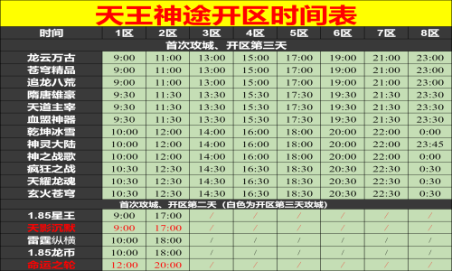 02月12日天王神途手游开服表及合区公告