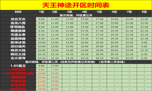02月21日天王神途手游开服表及合区公告