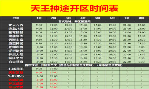 02月22日天王神途手游开服表及合区公告