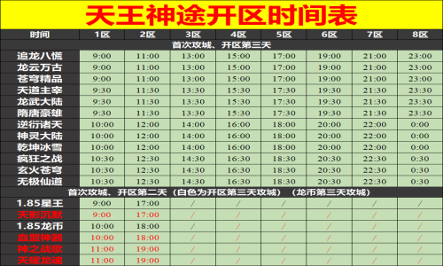 03月06日天王神途手游开服表及合区公告
