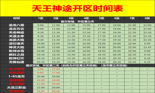 03月19日天王神途手游开服表及合区公告