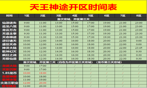 04月05日天王神途手游开服表及合区公告
