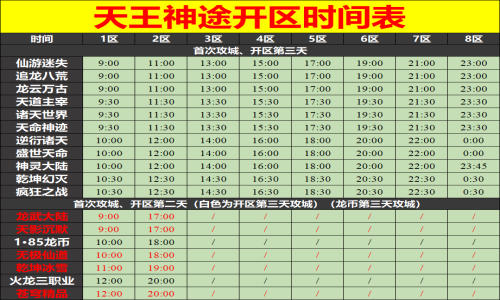 04月13日天王神途手游开服表及合区公告