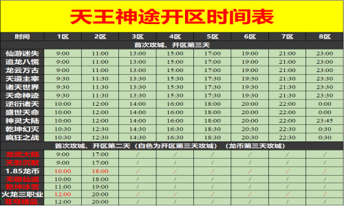 04月16日天王神途手游开服表及合区公告