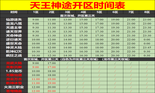 04月18日天王神途手游开服表及合区公告