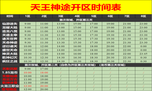 04月25日天王神途手游开服表及合区公告