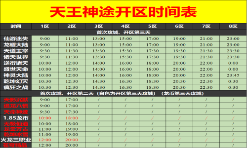 04月27日天王神途手游开服表及合区公告
