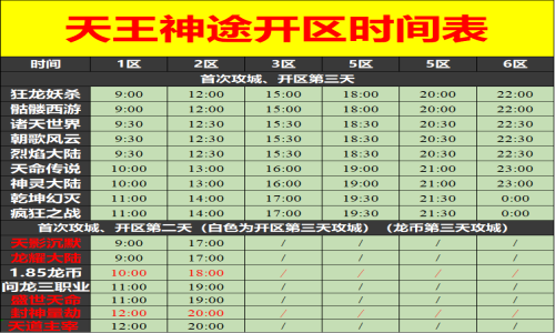 06月05日天王神途手游开服表及合区公告
