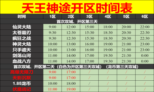 11月14日天王神途手游开服表及合区公告